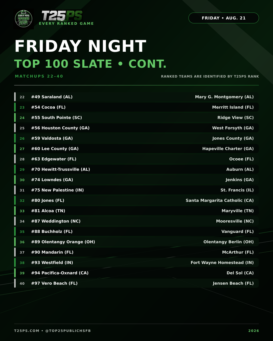 t25ps friday top 100 slate 2