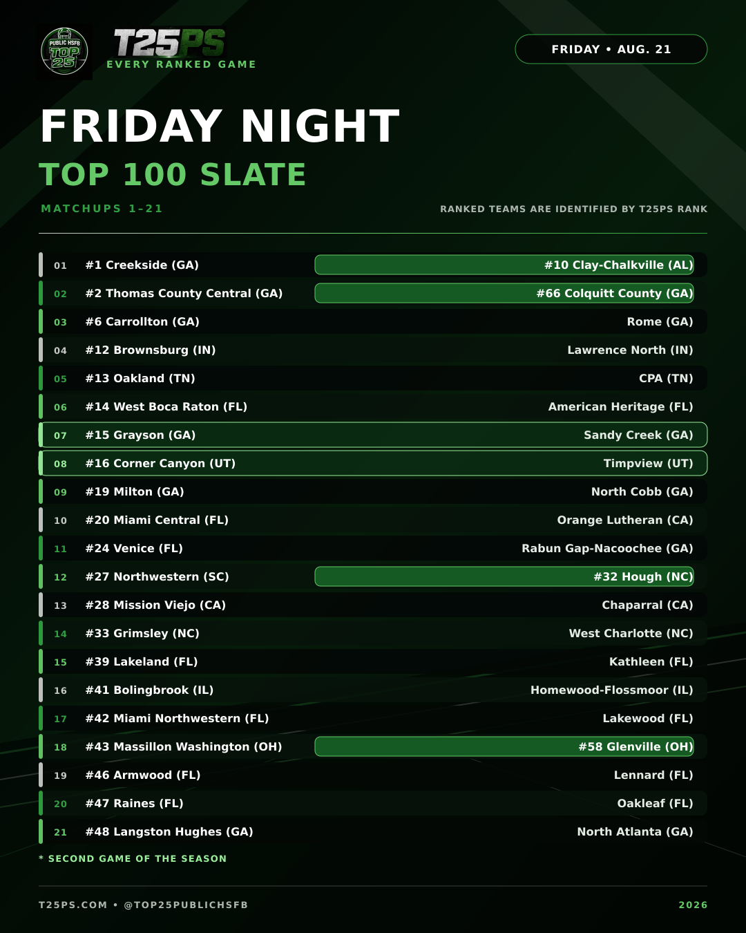t25ps friday top 100 slate 1